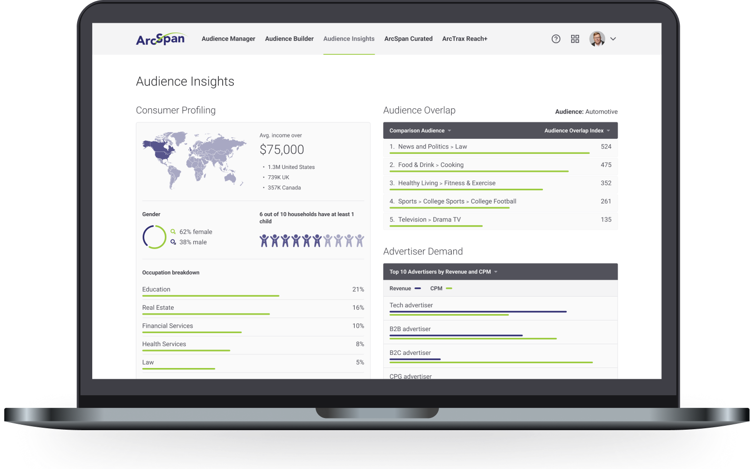 ArcSpan audience monetization dashboard