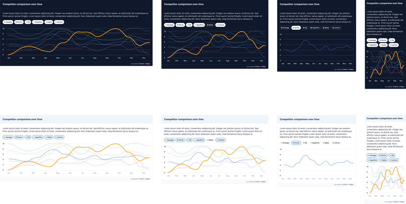 BrandRank.AI competitor comparison over time charts in light and dark themes