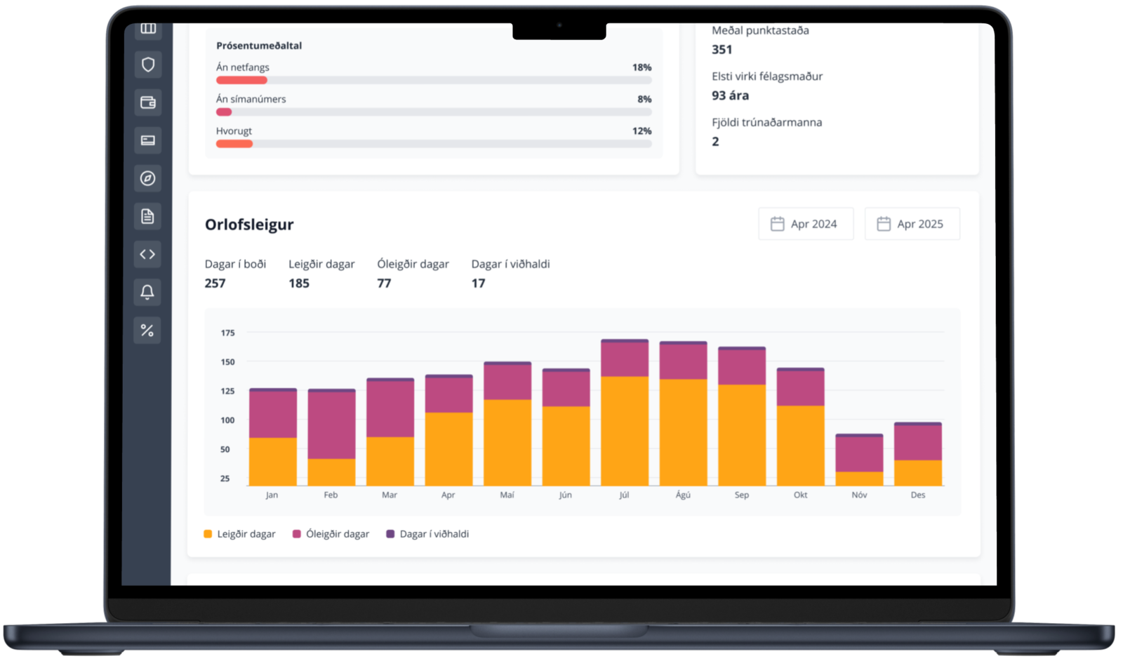 Frímann admin analytics dashboard with member statistics and occupancy charts