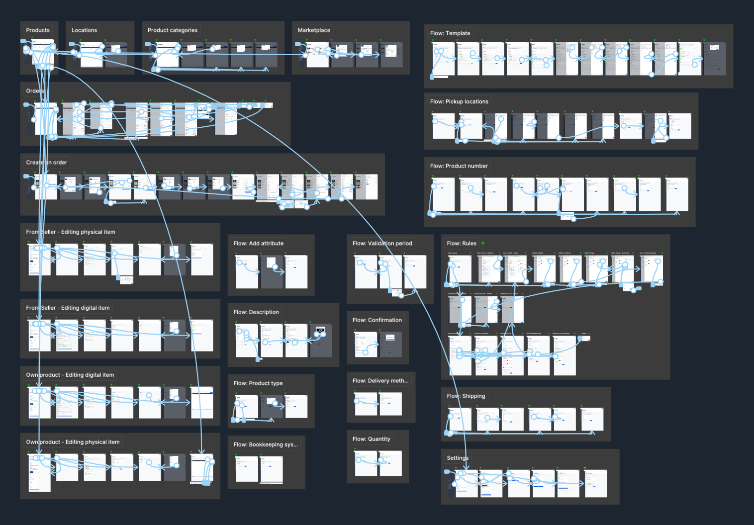 Frímann prototype - additional interaction flow