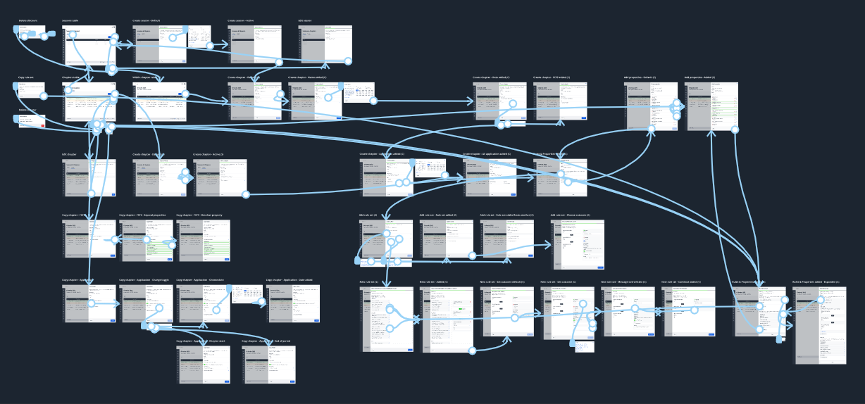 Frímann prototype - interaction flow overview