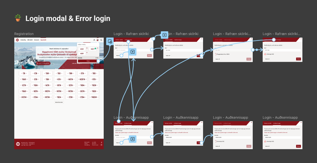 SIBS prototype - user dashboard