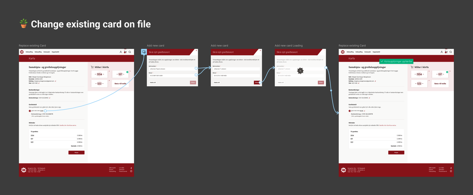SIBS prototype - additional flow